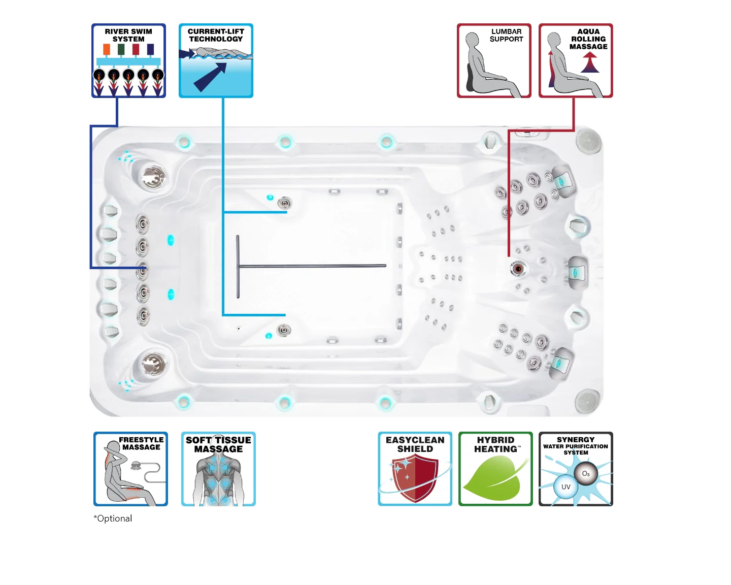 Swimspa Jacuzzi Bazen: Activity 1 - Slika 5