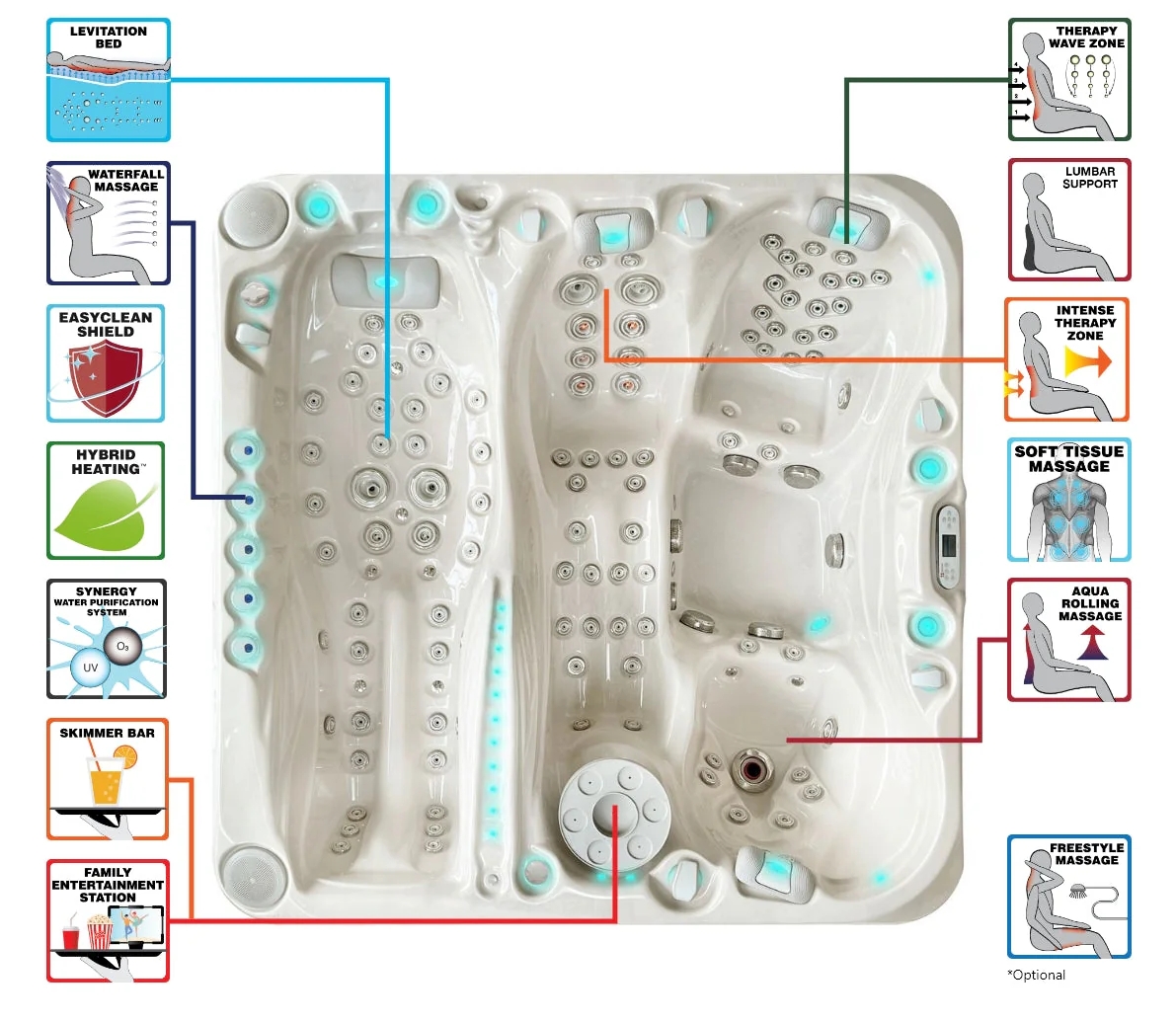 Hidromasažni Bazen: Euphoria - Slika 6