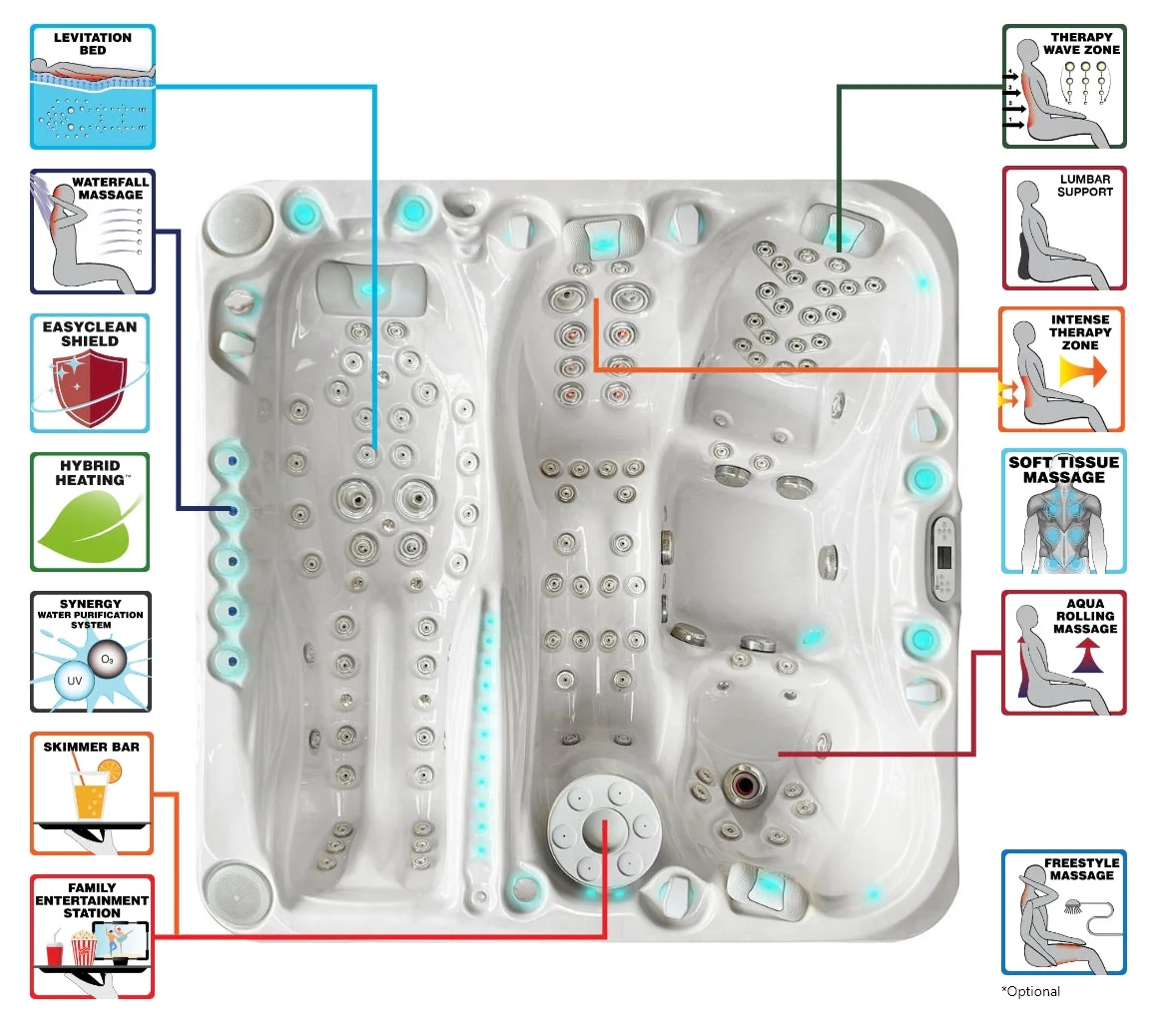 Hidromasažni Bazen: Euphoria - Slika 9